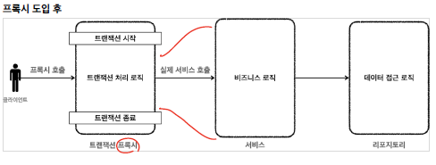 transaction_aop