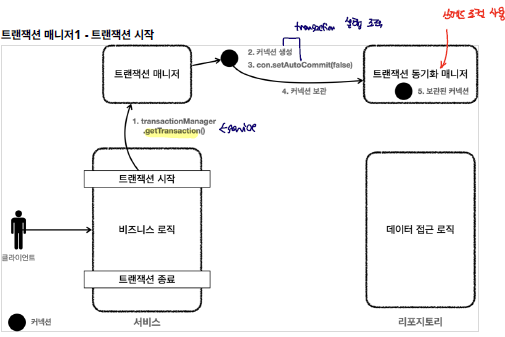 transaction_manager1