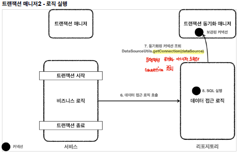 transaction_manager2