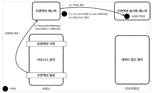 transaction_manager3