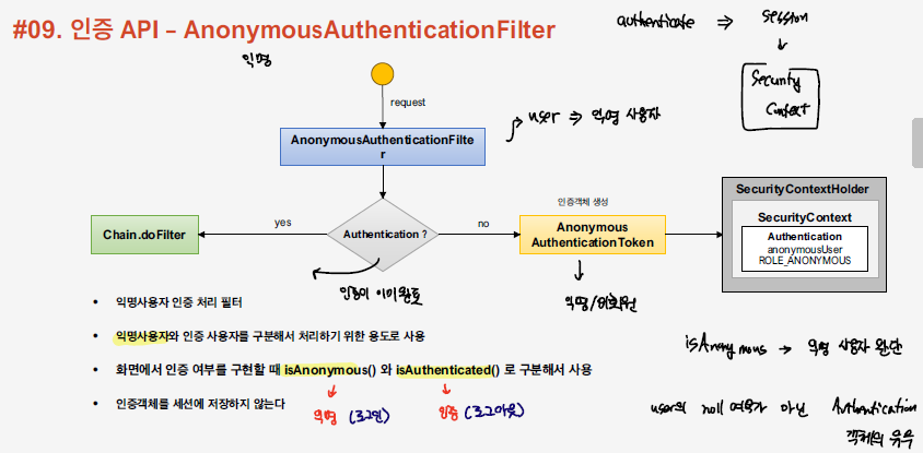 anonymoususer_mechanism