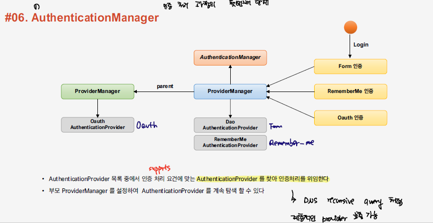 authentication_flow