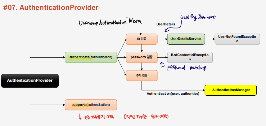 authentication_provider