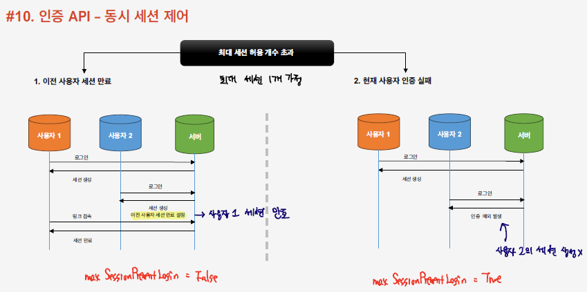 concurrent_session