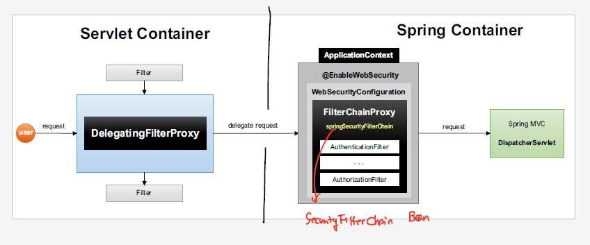 filer_chain_proxy