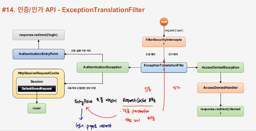 ExceptionTranslation