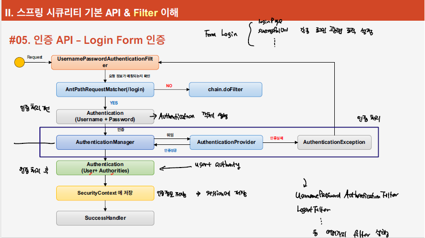 login_flow