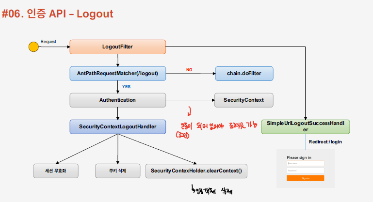 logout_filter_mechanism