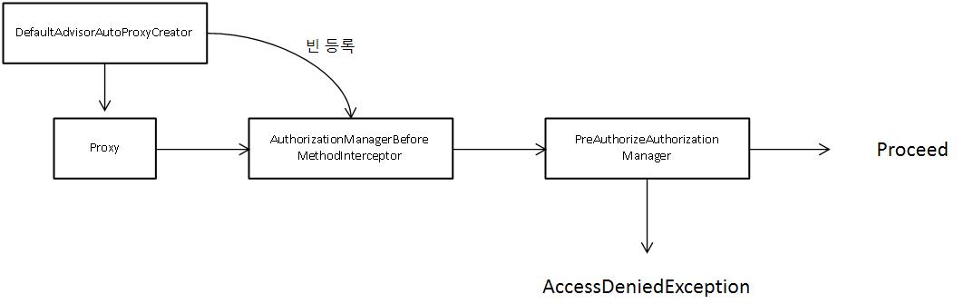 method_invocation_flow