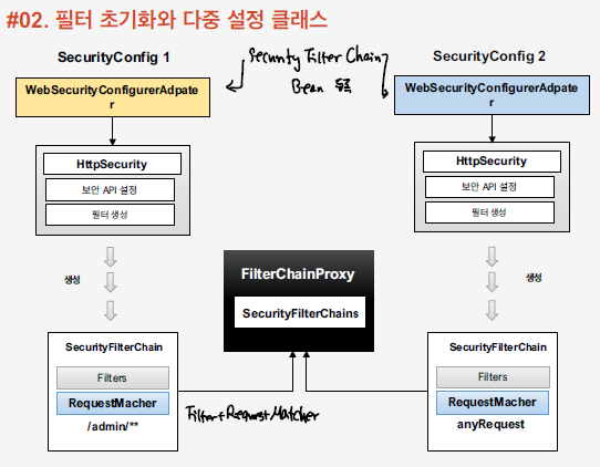 multiple_filter_chains