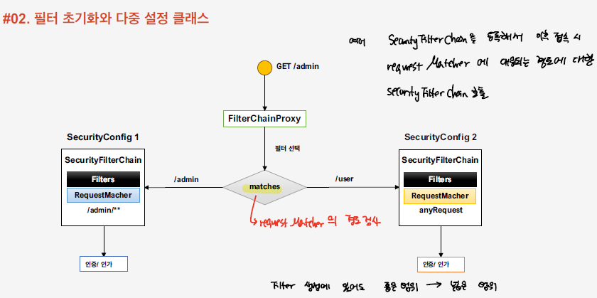 multiple_filter_chains_flow