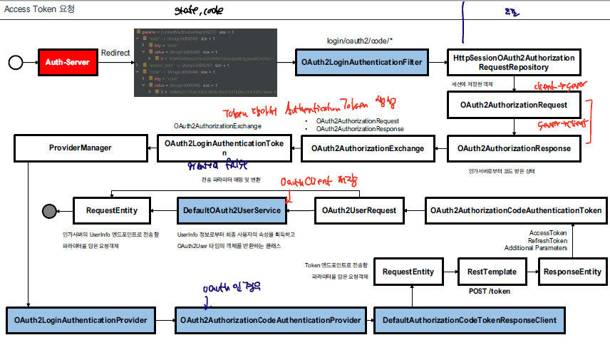 access_token_flow