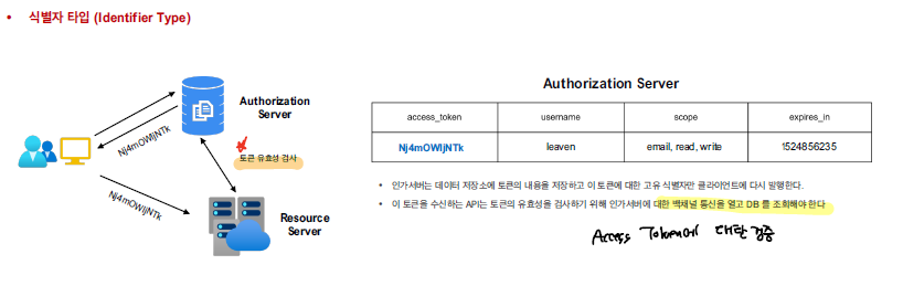 access_token_identifier