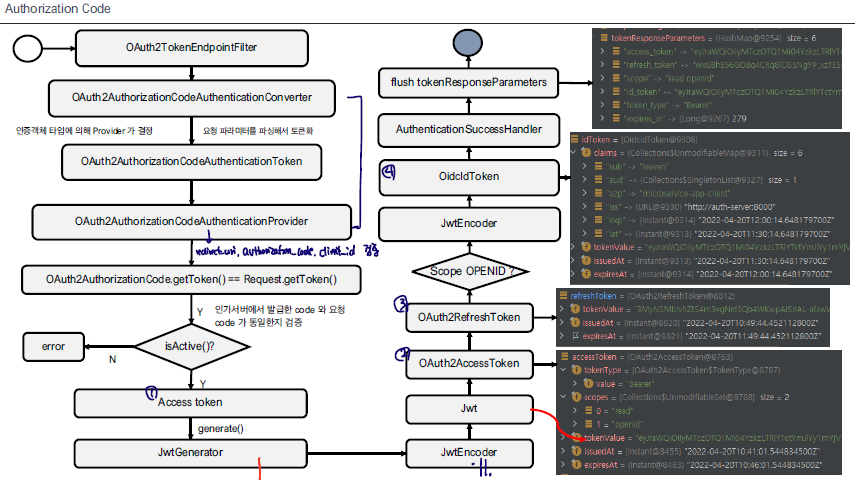 authorization_code_authentication