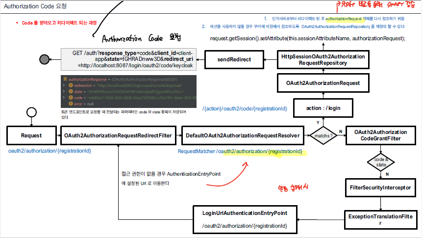 authorization_code_flow