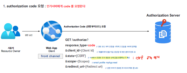 authorization_code_grant1