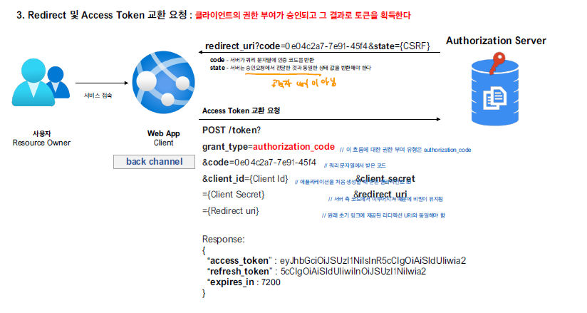 authorization_code_grant2