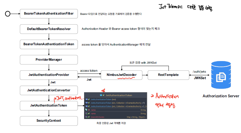 bearertokenauthenticationfilter