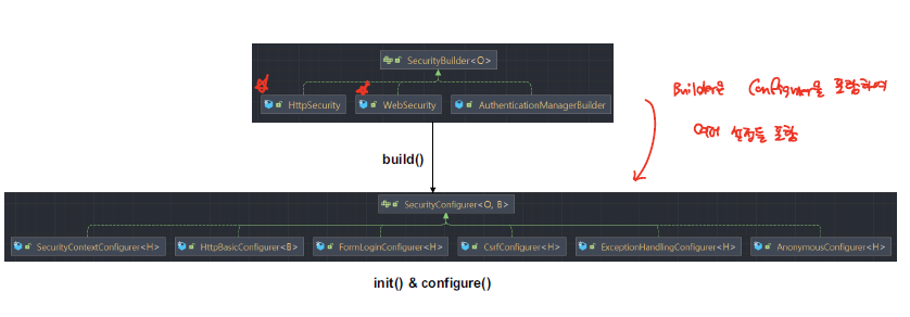 builder_configurer