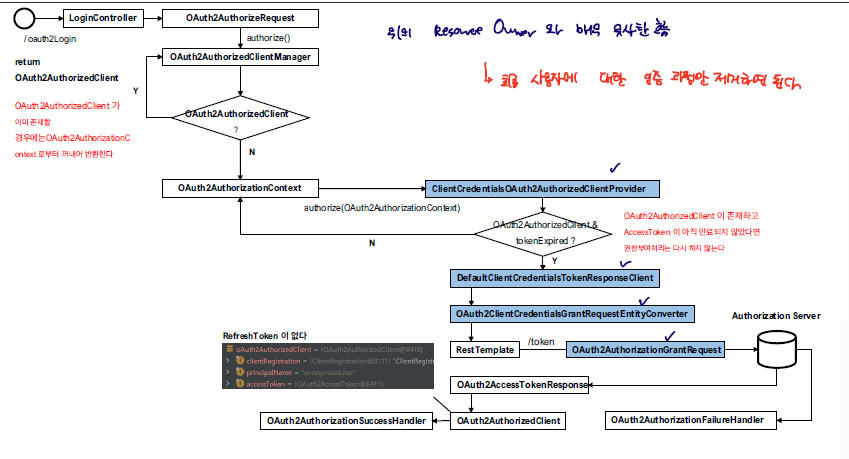 client_credential_flow