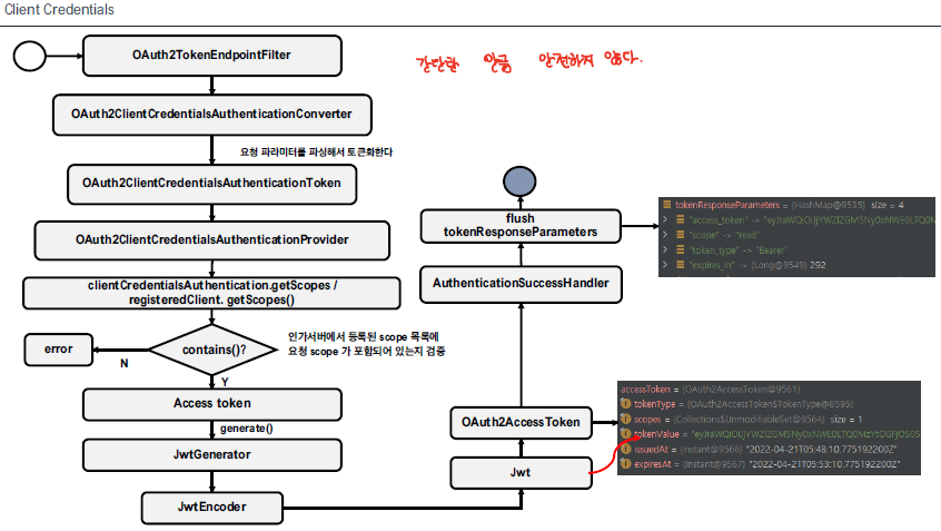 client_credentials_authentication