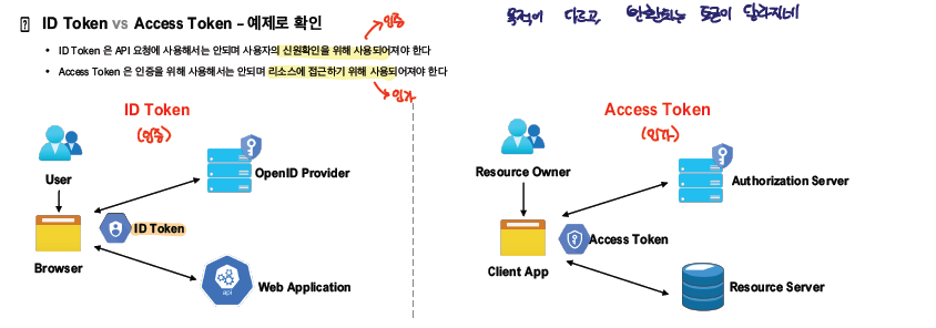 id_connect_vs_access_token