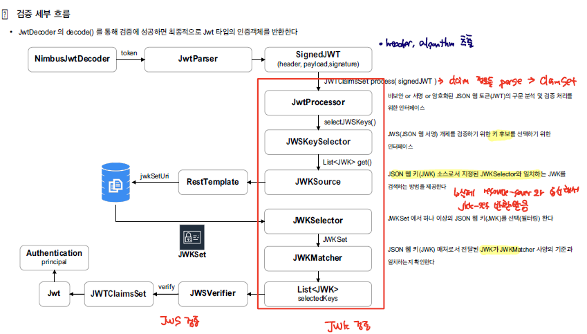 jwt_verification_process