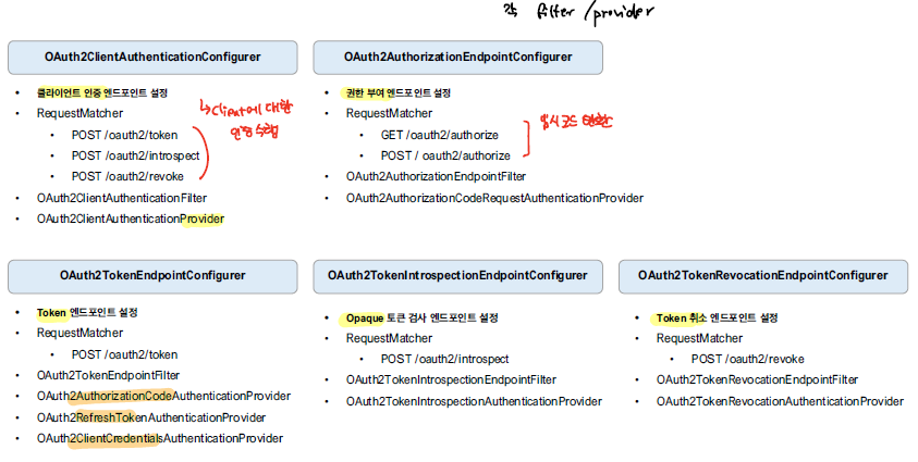 oauth2_authorizationserver_configurers1