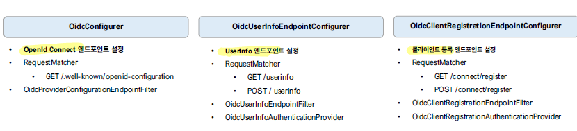 oauth2_authorizationserver_configurers2