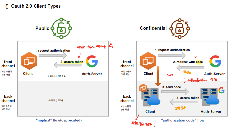 oauth2_client_types