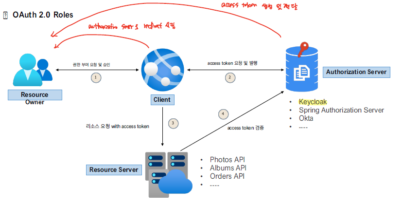 oauth2_flow