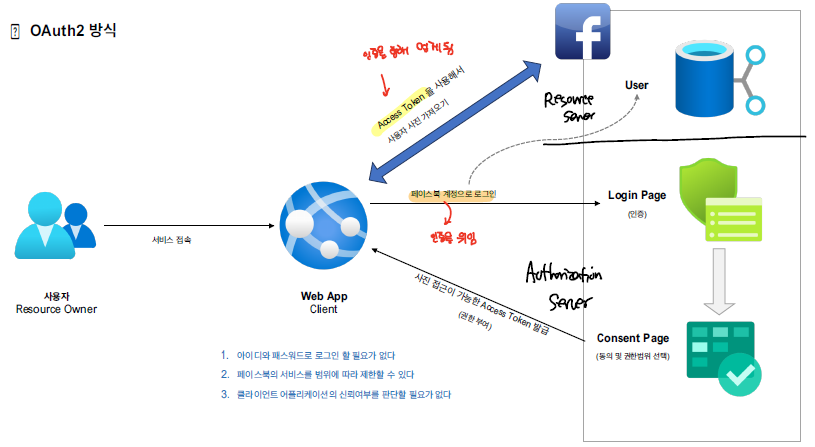 oauth2_framework