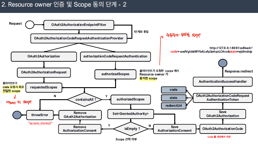 oauth2authorizationendpoint_after_consent