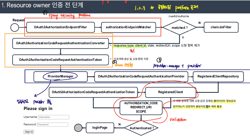 oauth2authorizationendpoint_before_authentication