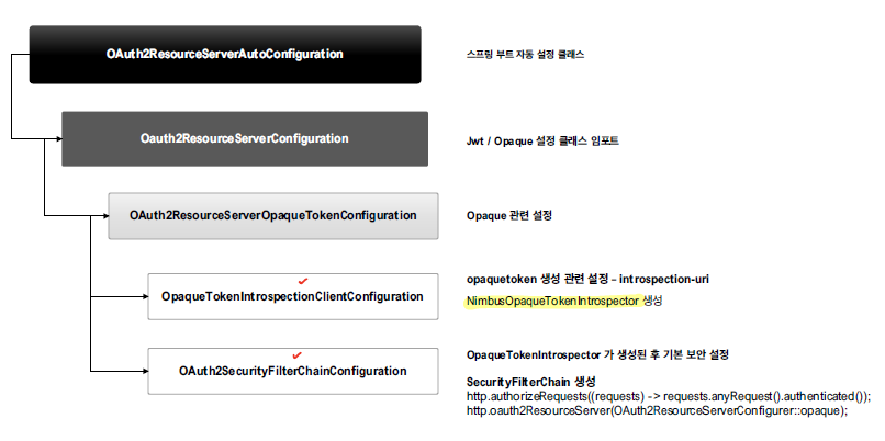 opaquetokenintrospector