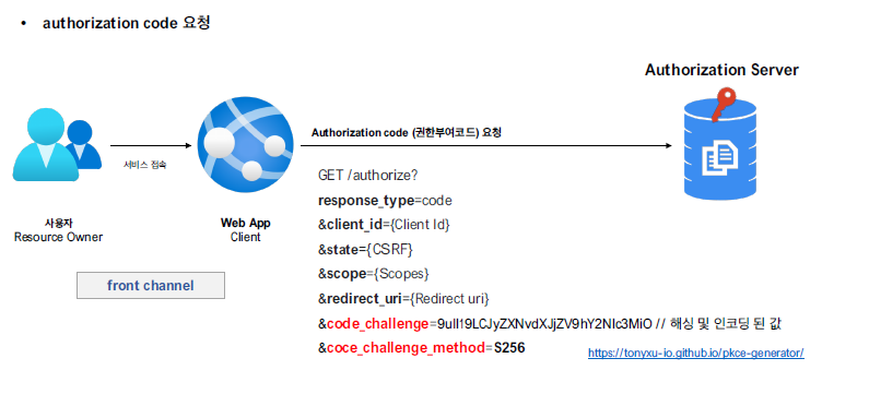 pkce_authorization_code_grant1