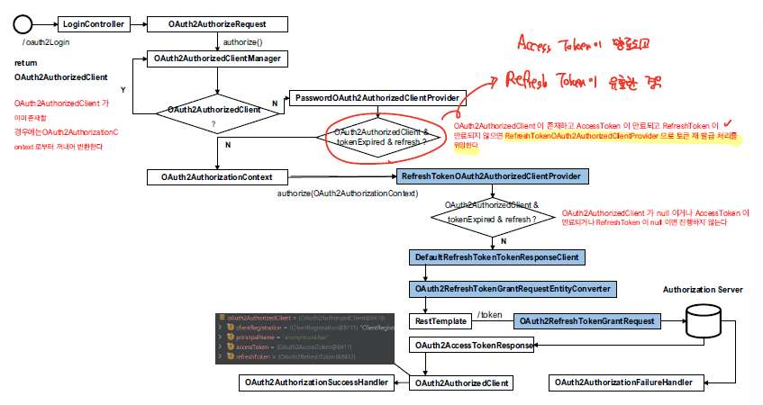 refresh_token_flow