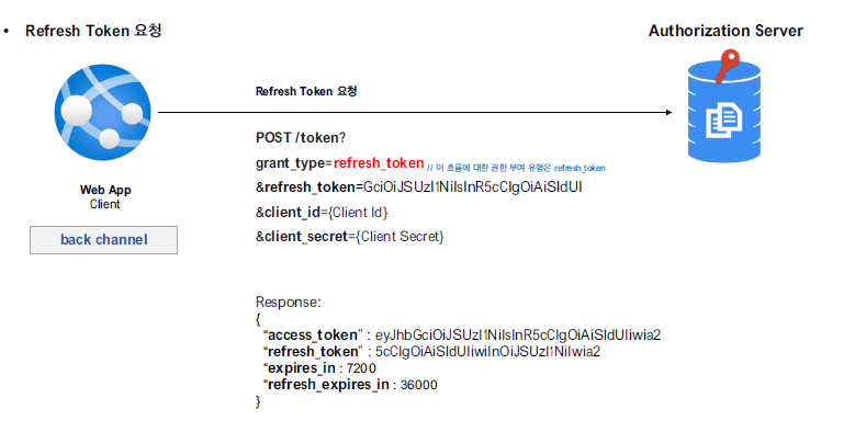 refresh_token_grant1