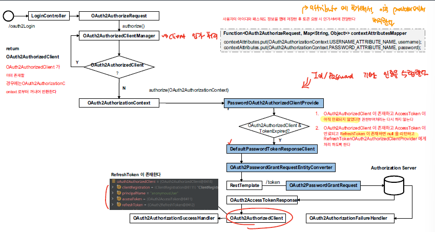 resource_owner_flow