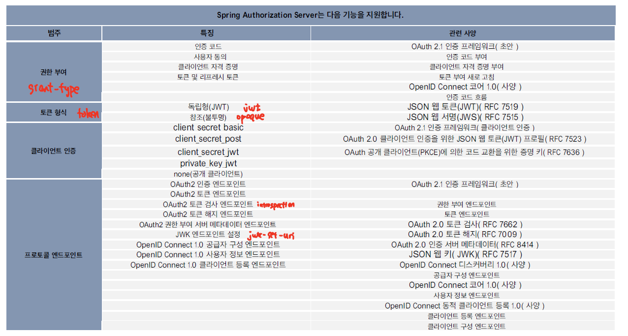 spring_authorization_server