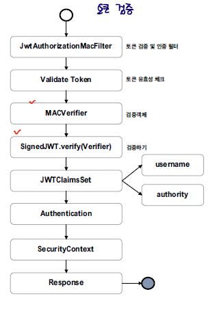 token_verification