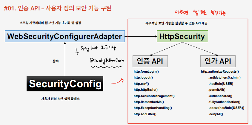 spring_security_config