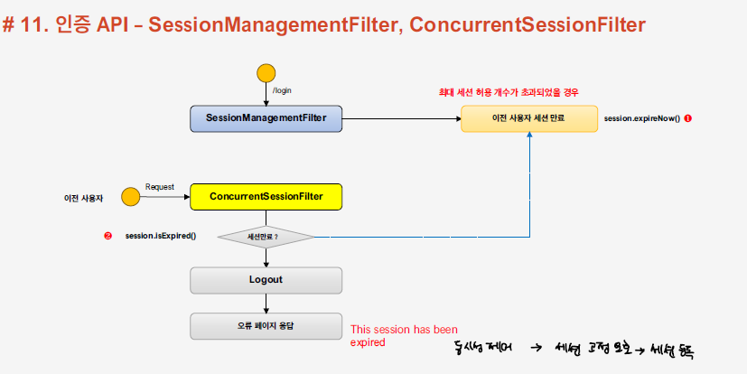 session_control_flow