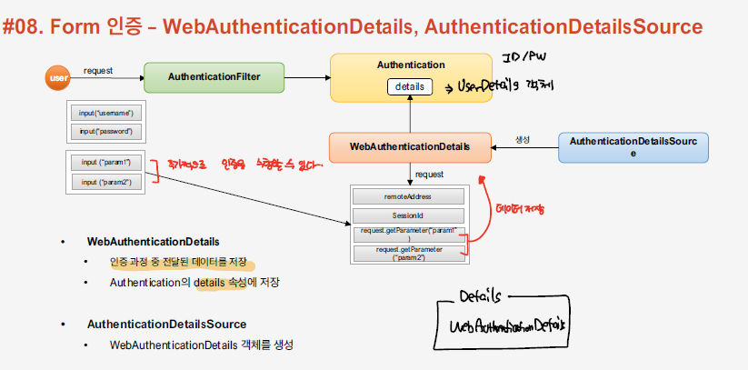 webauthenticationdetails