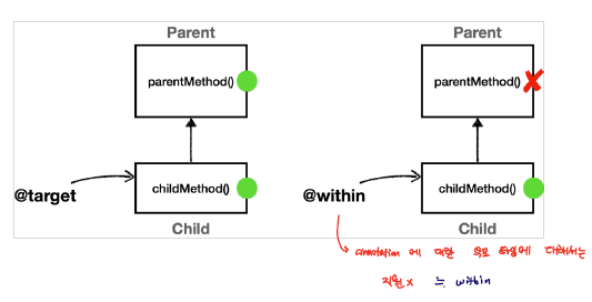 ann_target_vs_within