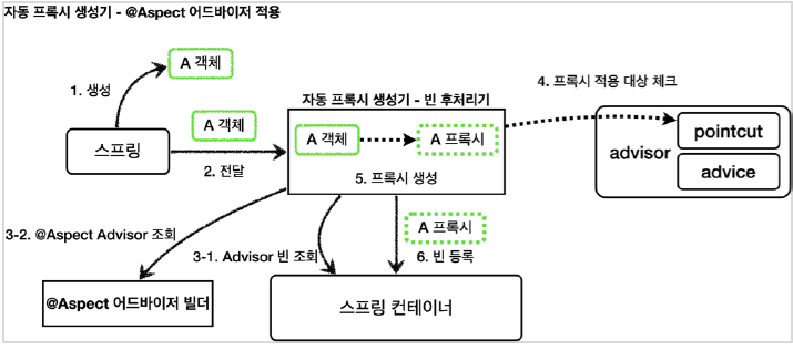 aspect_advisor_proxy