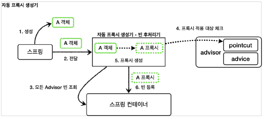 auto_proxy_creator