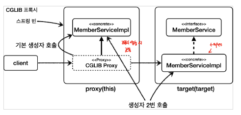 cglib_double_constructor