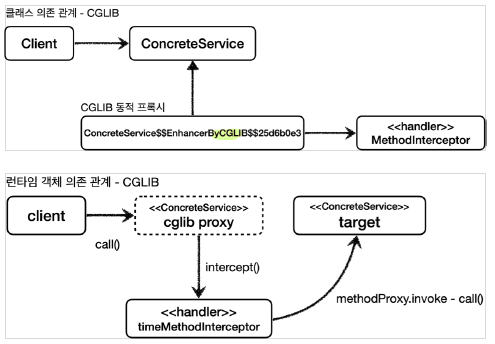 cglib_proxy_structure