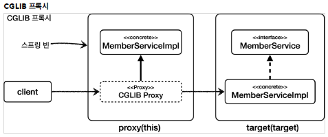 cglib_typecasting